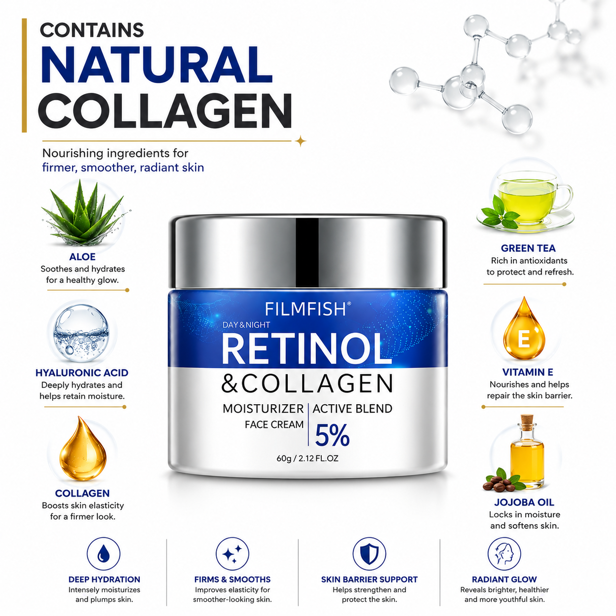 Retinol Collagen Skin Renewal